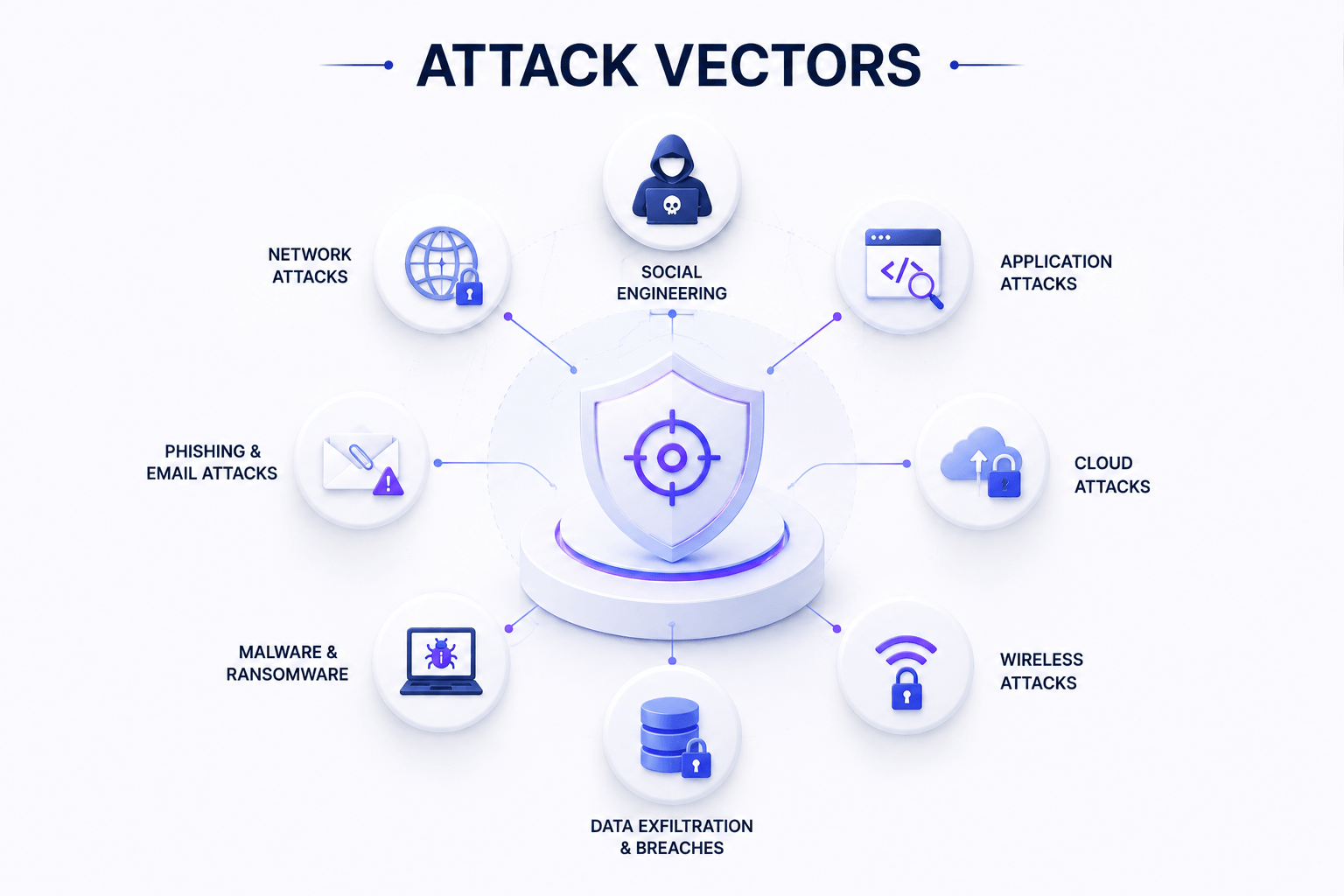 Attack vectors visual